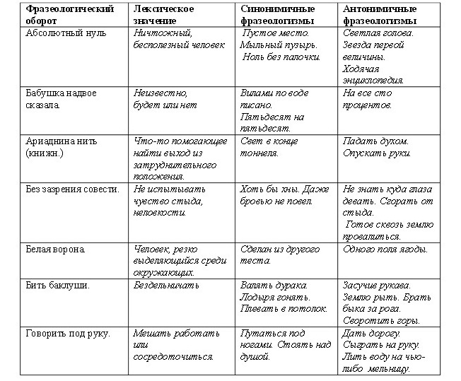 Ошибочное, неудачное использование фразеологизмов